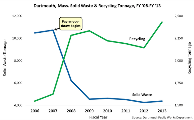 a-wastezero